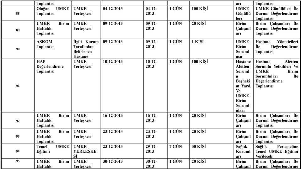 0-12- 0-12- 1 GÜN 1 KİŞİ Birim usu 1 GÜN 100 KİŞİ stane Afetten u Başheki m Yard.