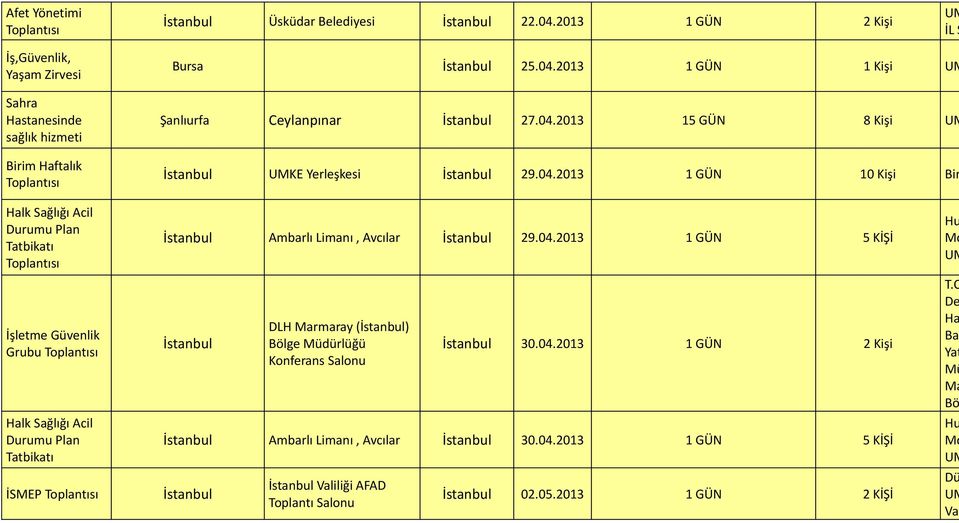 04. 1 GÜN 5 KİŞİ DLH Marmaray () Bölge Müdürlüğü Konferans Salonu 0.04. 1 GÜN 2 Kişi Ambarlı Limanı, Avcılar 0.04. 1 GÜN 5 KİŞİ Valiliği AFAD Toplantı Salonu 02.