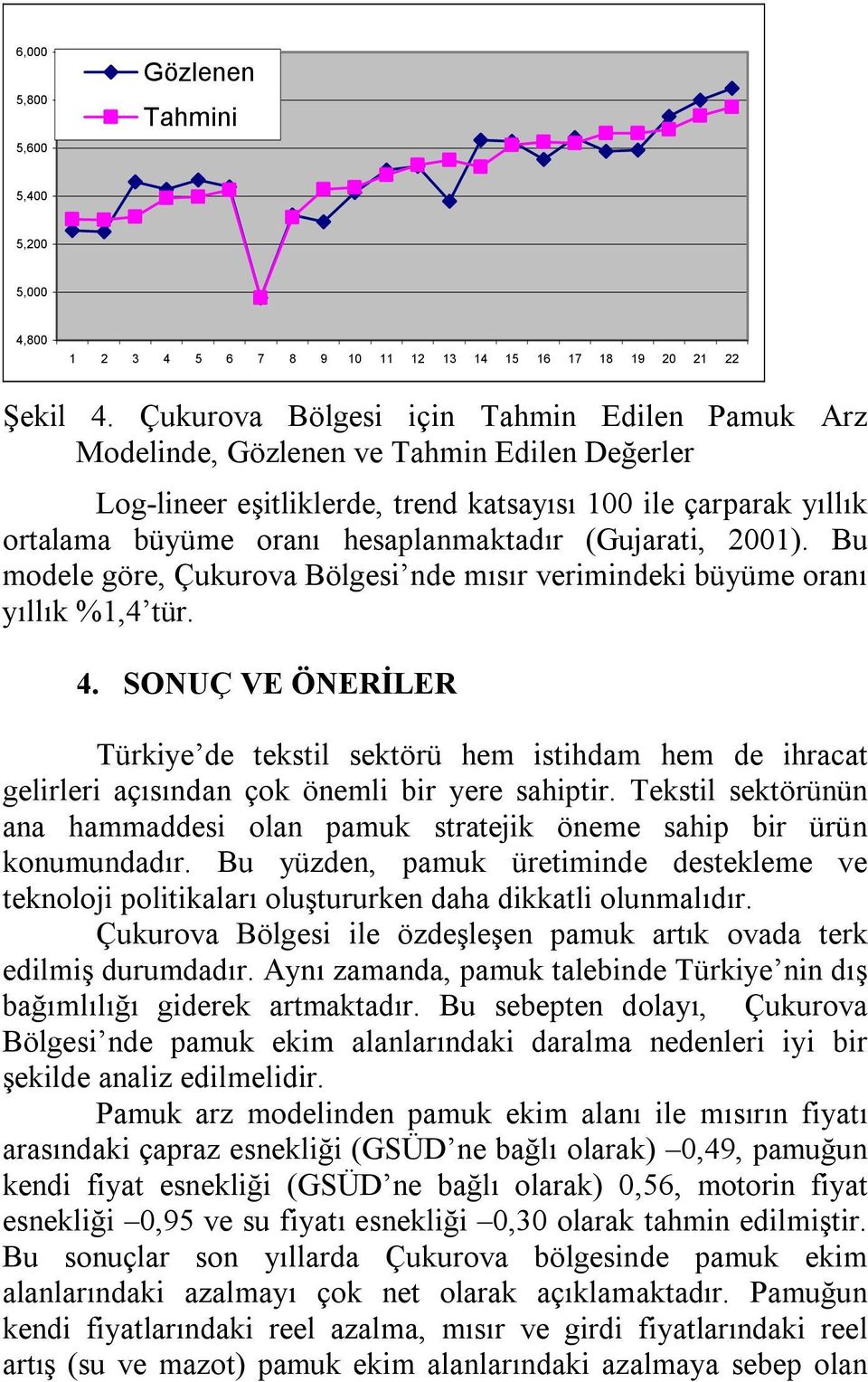 2001). Bu modele göre, Çukurova Bölgesi nde mısır verimindeki büyüme oranı yıllık %1,4 ür. 4.