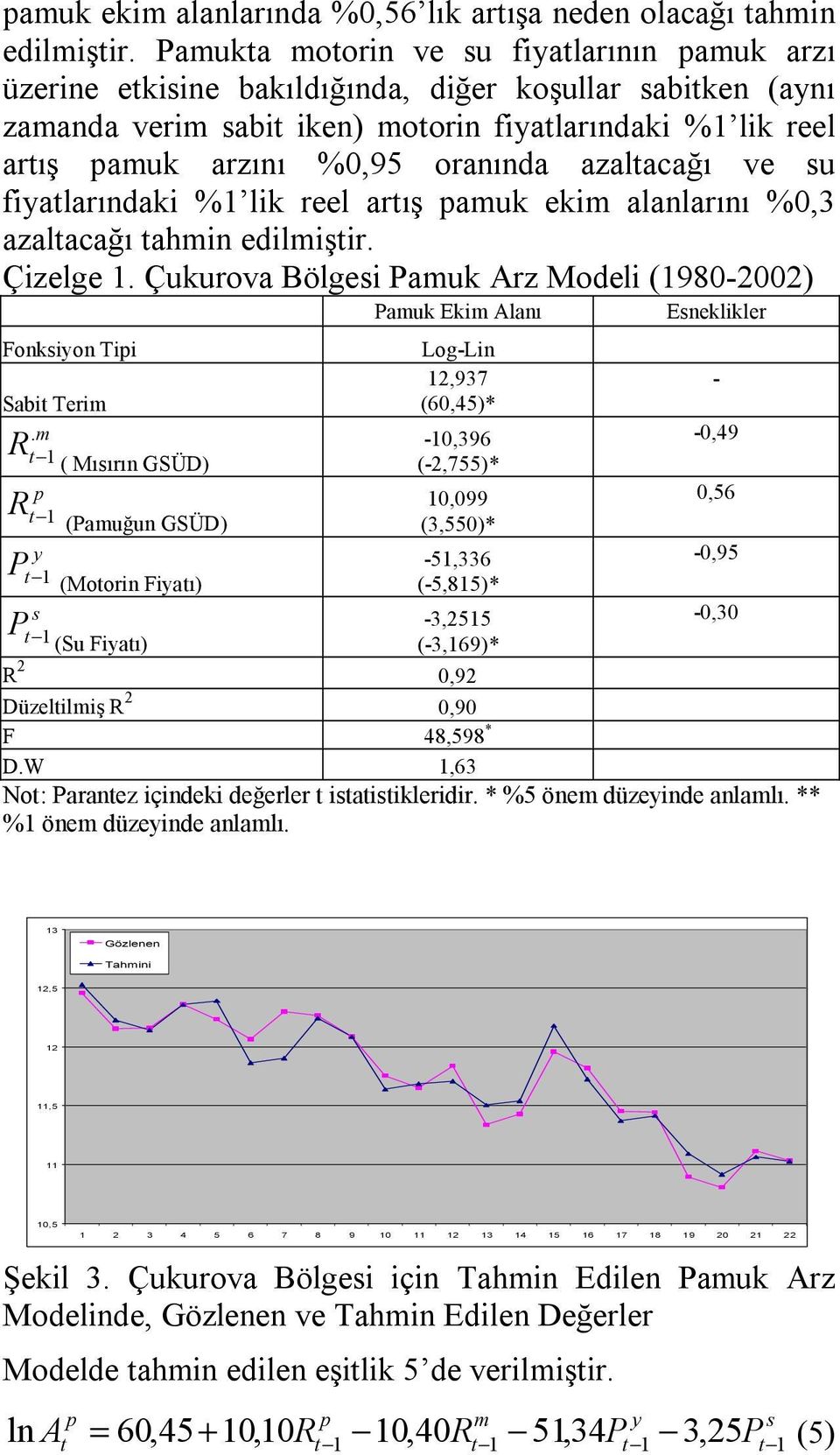 azalacağı ve su fiyalarındaki %1 lik reel arış amuk ekim alanlarını %0,3 azalacağı ahmin edilmişir. Çizelge 1.