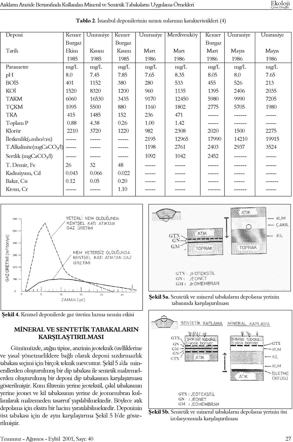 Mayýs Mayýs 1985 1985 1985 1986 1986 1986 1986 1986 Parametre mg/l mg/l mg/l mg/l mg/l mg/l mg/l mg/l ph 8.0 7.