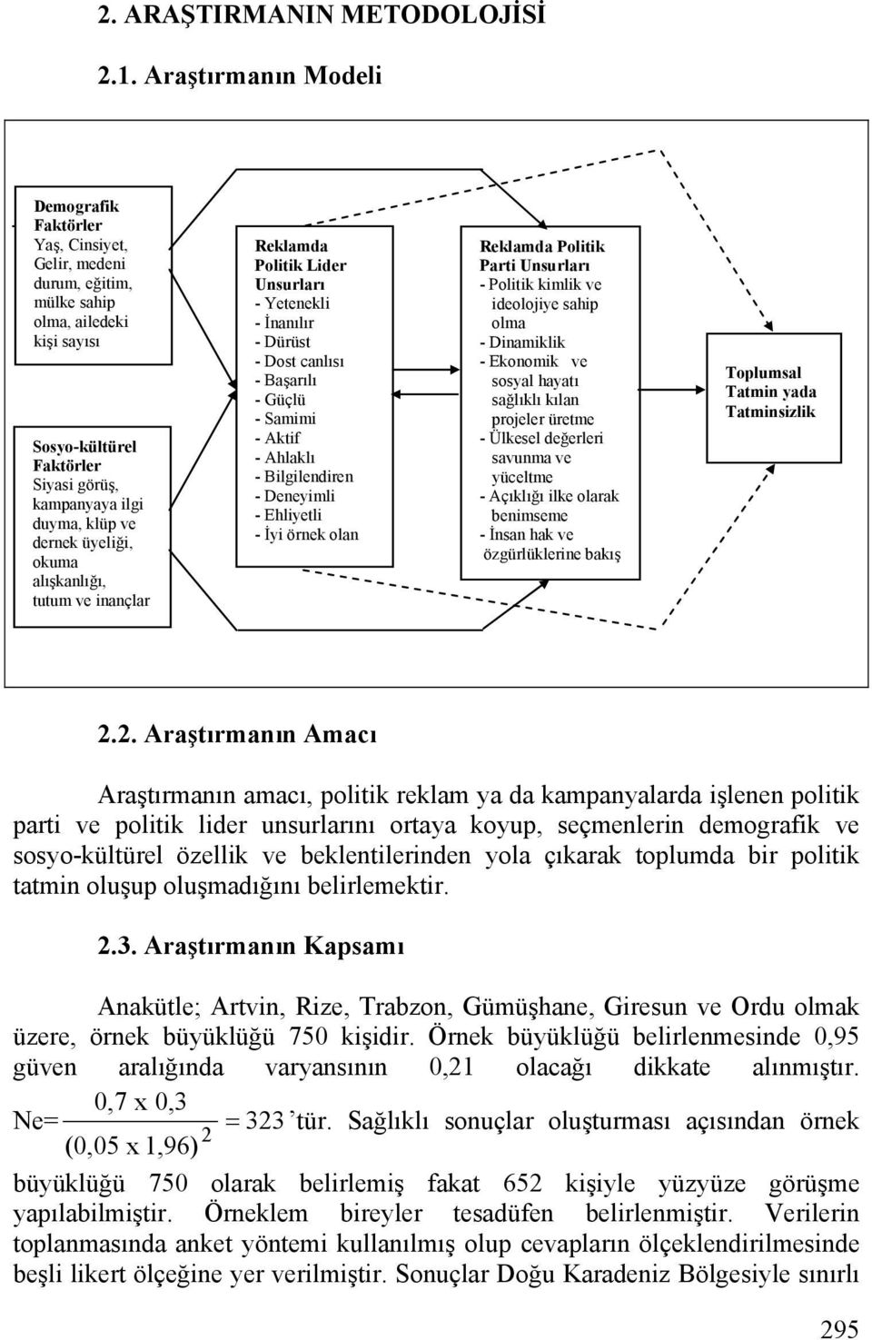 üyeliği, okuma alışkanlığı, tutum ve inançlar Reklamda Politik Lider Unsurları - Yetenekli - İnanılır - Dürüst - Dost canlısı - Başarılı - Güçlü - Samimi - Aktif - Ahlaklı - Bilgilendiren - Deneyimli