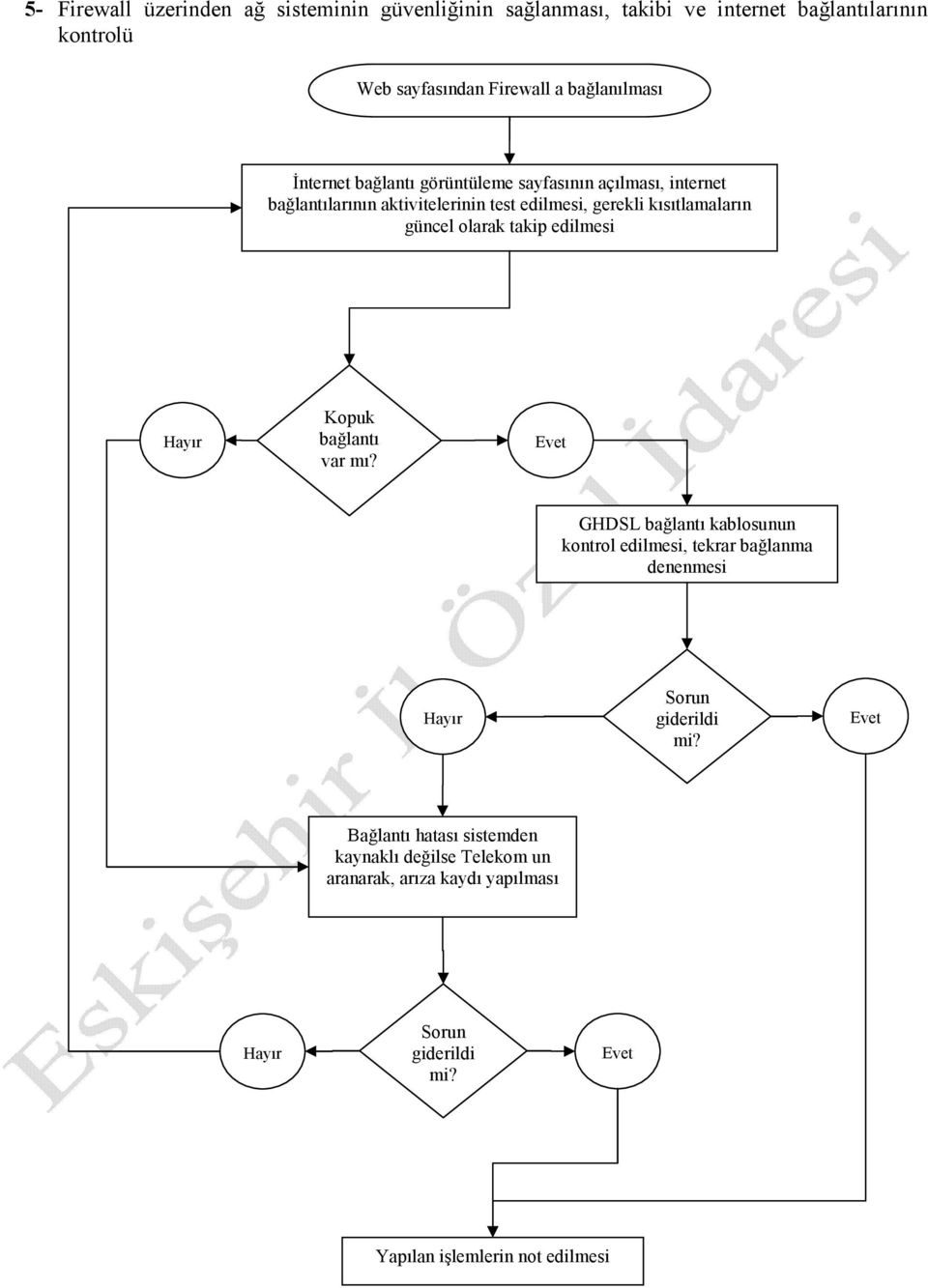 kısıtlamaların güncel olarak takip edilmesi Kopuk bağlantı var mı?