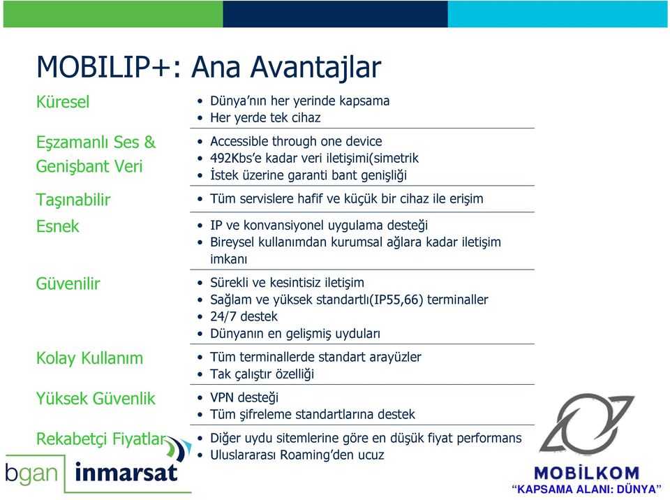 uygulama desteği Bireysel kullanımdan kurumsal ağlara kadar iletişim imkanı Sürekli ve kesintisiz iletişim Sağlam ve yüksek standartlı(ip55,66) terminaller 24/7 destek Dünyanın en gelişmiş