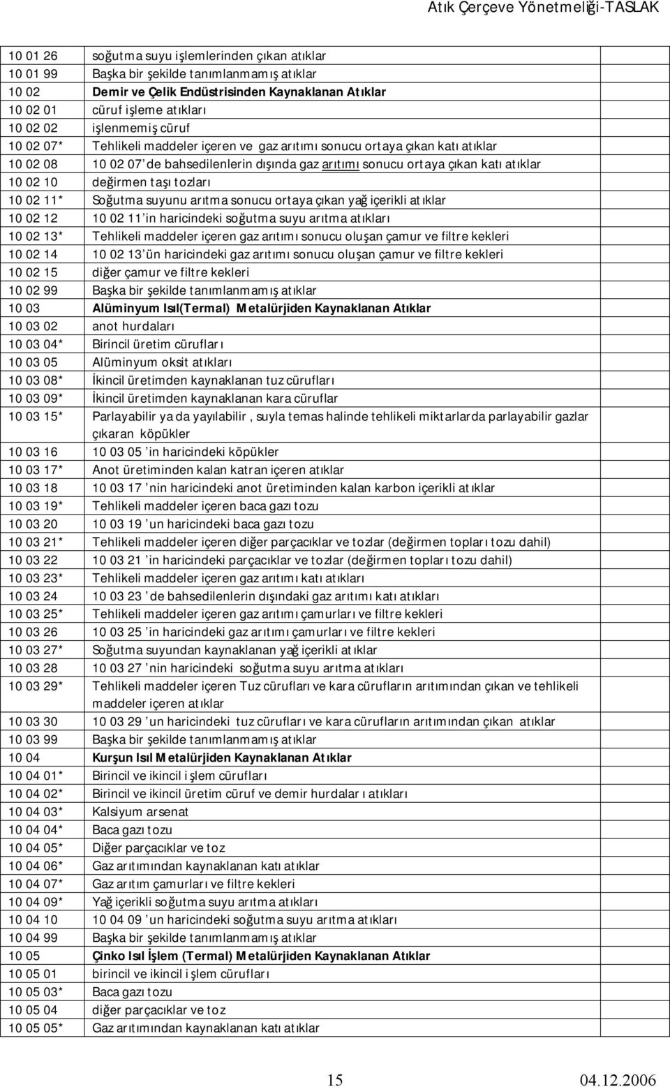 değirmen taşı tozları 10 02 11* Soğutma suyunu arıtma sonucu ortaya çıkan yağ içerikli atıklar 10 02 12 10 02 11 in haricindeki soğutma suyu arıtma atıkları 10 02 13* Tehlikeli maddeler içeren gaz