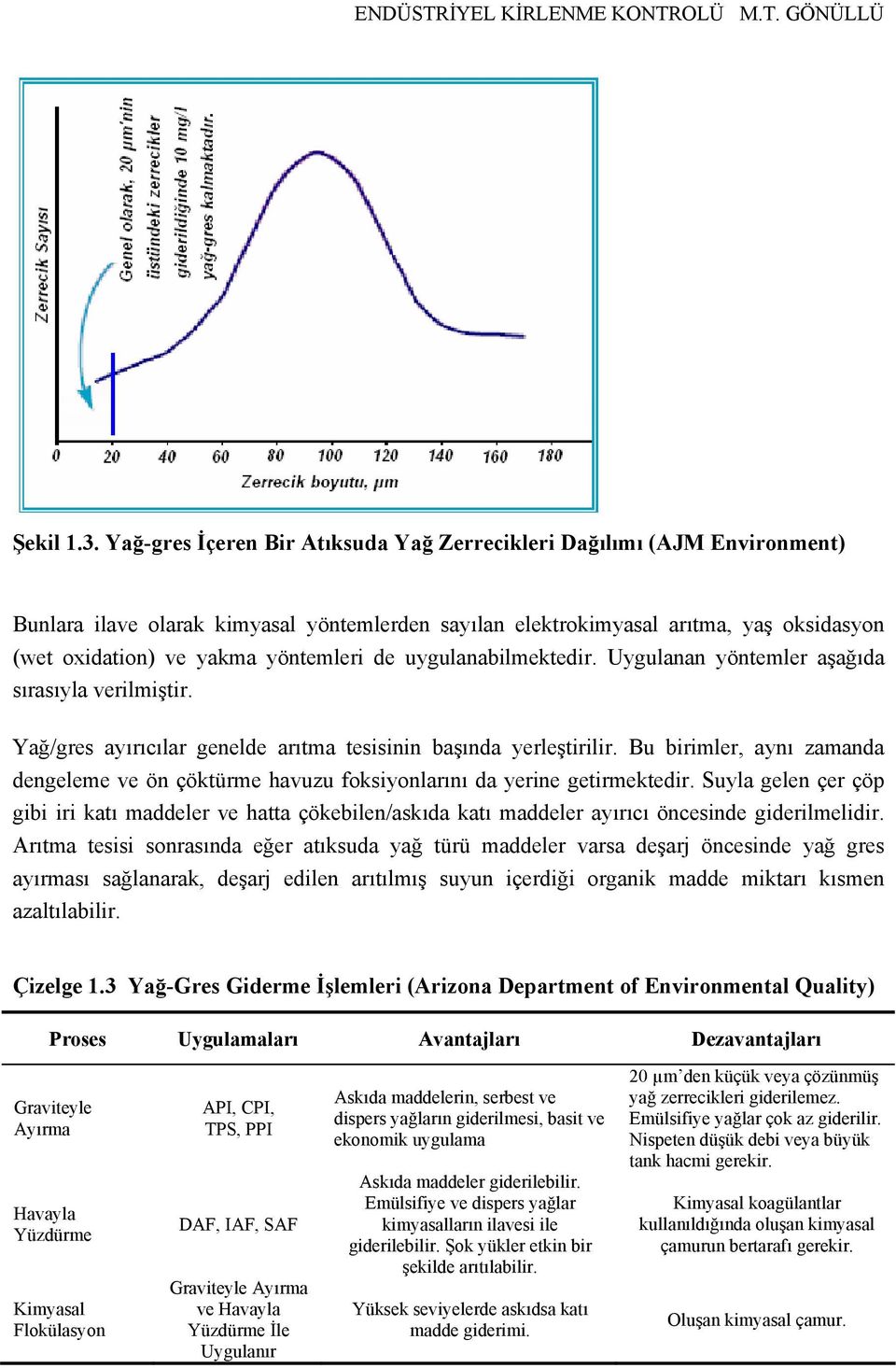 de uygulanabilmektedir. Uygulanan yöntemler aşağıda sırasıyla verilmiştir. Yağ/gres ayırıcılar genelde arıtma tesisinin başında yerleştirilir.