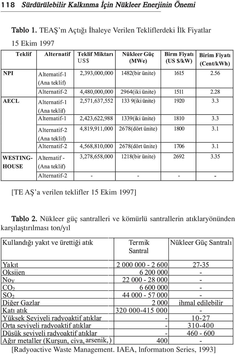 teklifler 15 Ekim 1997] Tablo 2.