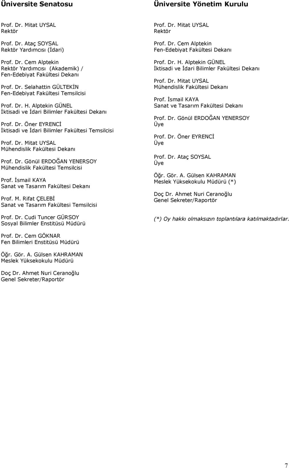 Dr. Mitat UYSAL Mühendislik Fakültesi Dekanı Prof. Dr. Gönül ERDOĞAN YENERSOY Mühendislik Fakültesi Temsilcisi Prof. Đsmail KAYA Sanat ve Tasarım Fakültesi Dekanı Prof. M. Rifat ÇELEBĐ Sanat ve Tasarım Fakültesi Temsilcisi Prof.