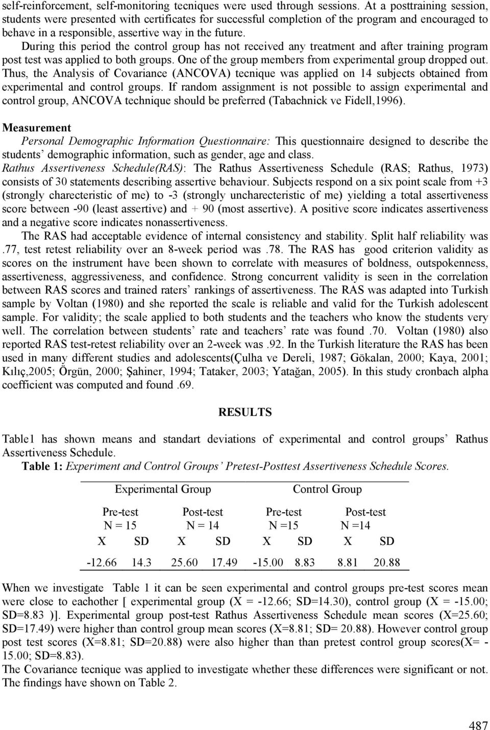 During this period the control group has not received any treatment and after training program post test was applied to both groups. One of the group members from experimental group dropped out.