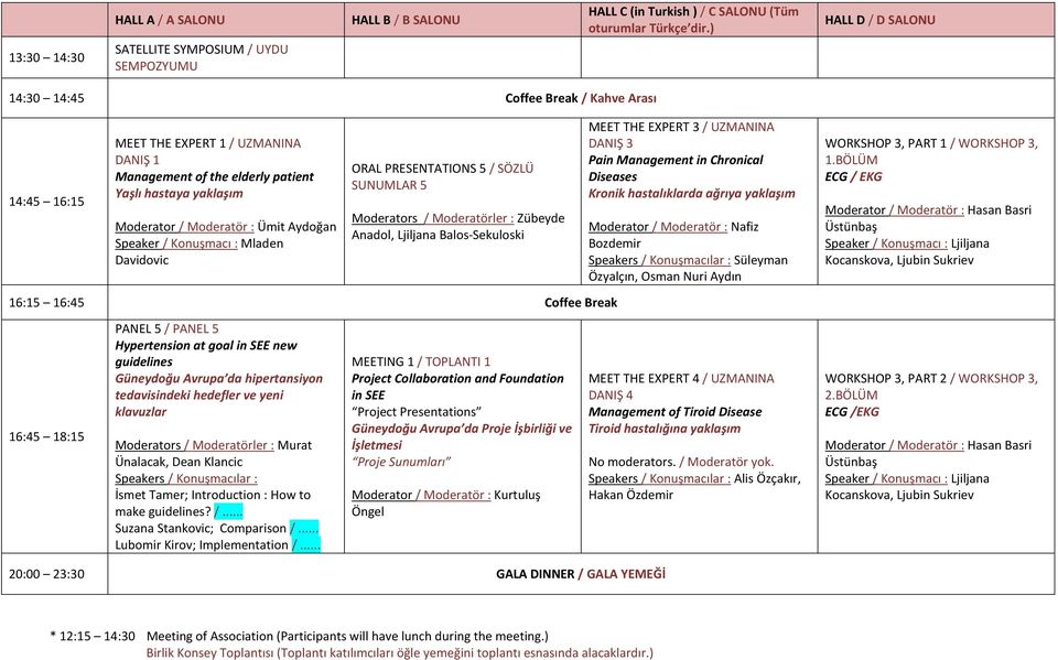 Balos-Sekuloski 16:15 16:45 Coffee Break 16:45 18:15 PANEL 5 / PANEL 5 Hypertension at goal in SEE new guidelines Güneydoğu Avrupa da hipertansiyon tedavisindeki hedefler ve yeni klavuzlar Moderators