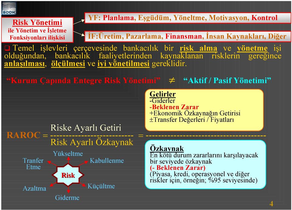 Kurum Çapında Entegre Risk Yönetimi Aktif / Pasif Yönetimi Riske Ayarlı Getiri RAROC = --------------------------- = --------------------------------------- Risk Ayarlı Özkaynak Tranfer Etme Azaltma