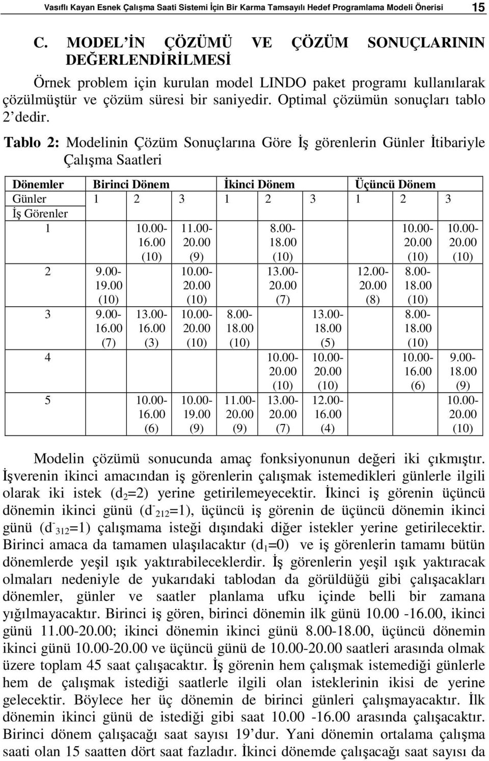 Optimal çözümün sonuçları tablo 2 dedir.