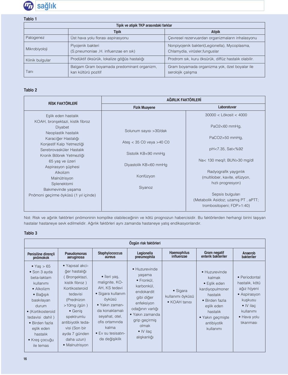 organizmalar n inhalasyonu Nonpiyojenik bakteri(legionella), Mycoplasma, Chlamydia, virüsler,funguslar Prodrom s k, kuru öksürük, diffüz hastal k olabilir.