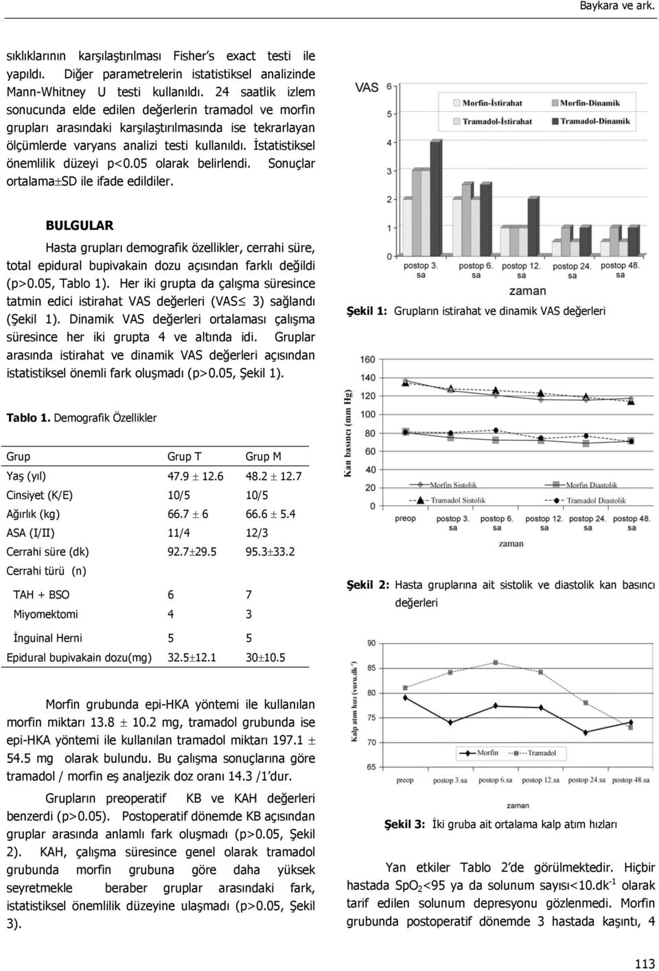 İstatistiksel önemlilik düzeyi p<0.05 olarak belirlendi. Sonuçlar ortalama±sd ile ifade edildiler.