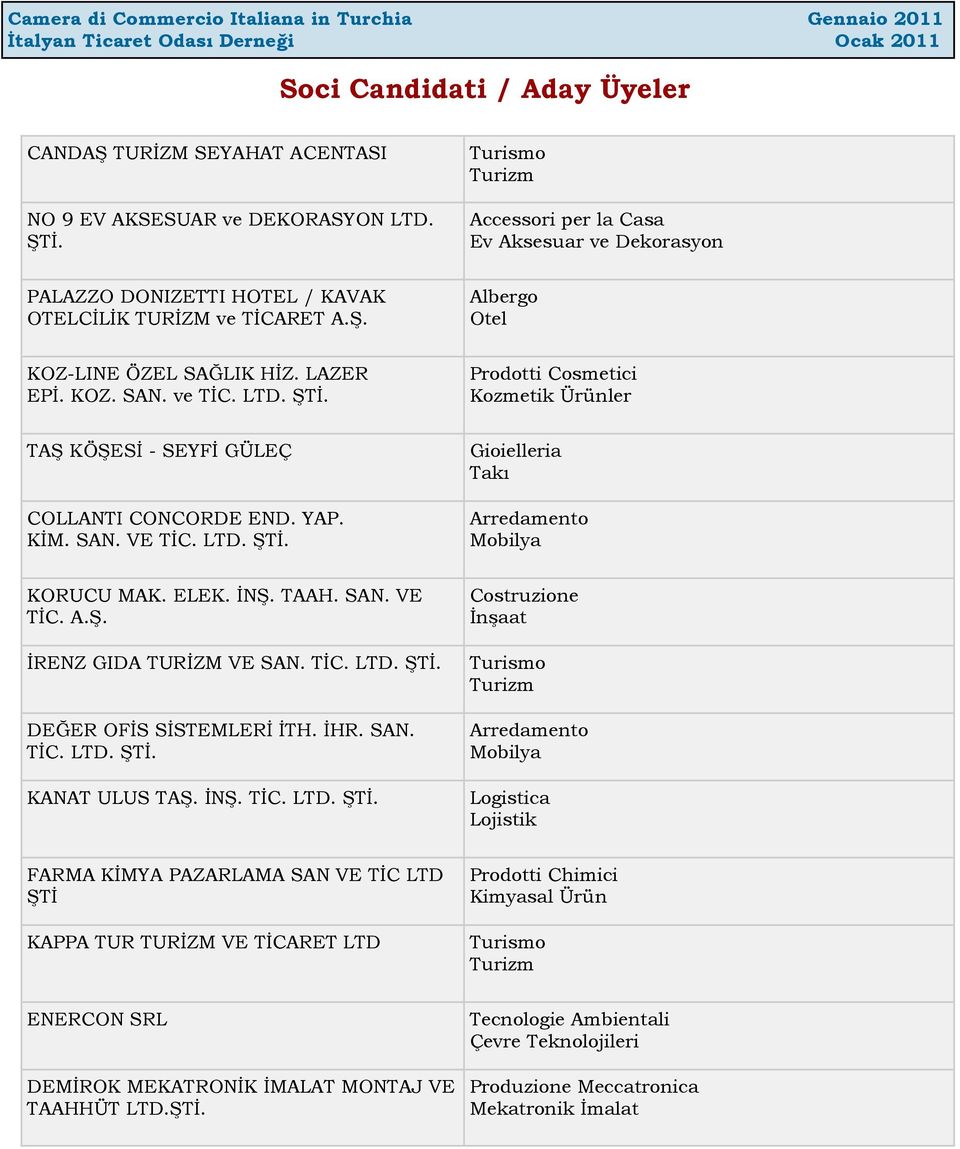 ŞTİ. Prodotti Cosmetici Kozmetik Ürünler TAŞ KÖŞESİ - SEYFİ GÜLEÇ COLLANTI CONCORDE END. YAP. KİM. SAN. VE TİC. LTD. ŞTİ. Gioielleria Takı Arredamento Mobilya KORUCU MAK. ELEK. İNŞ. TAAH. SAN. VE TİC. A.Ş. İRENZ GIDA TURİZM VE SAN.
