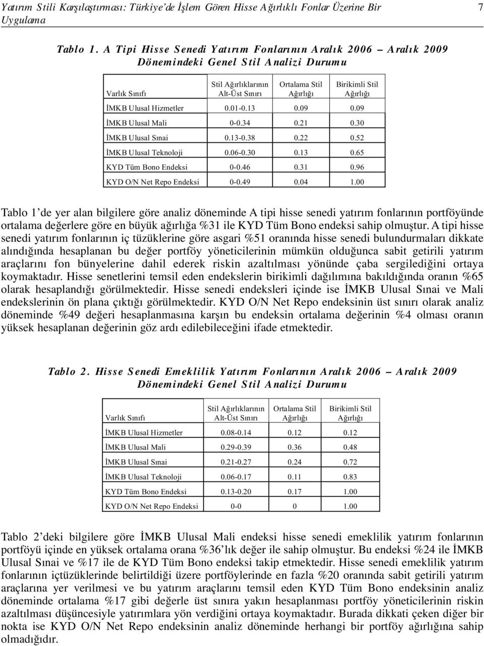 Hizmetler 0.01-0.13 0.09 0.09 MKB Ulusal Mali 0-0.34 0.21 0.30 MKB Ulusal Sınai 0.13-0.38 0.22 0.52 MKB Ulusal Teknoloji 0.06-0.30 0.13 0.65 KYD Tüm Bono Endeksi 0-0.46 0.31 0.