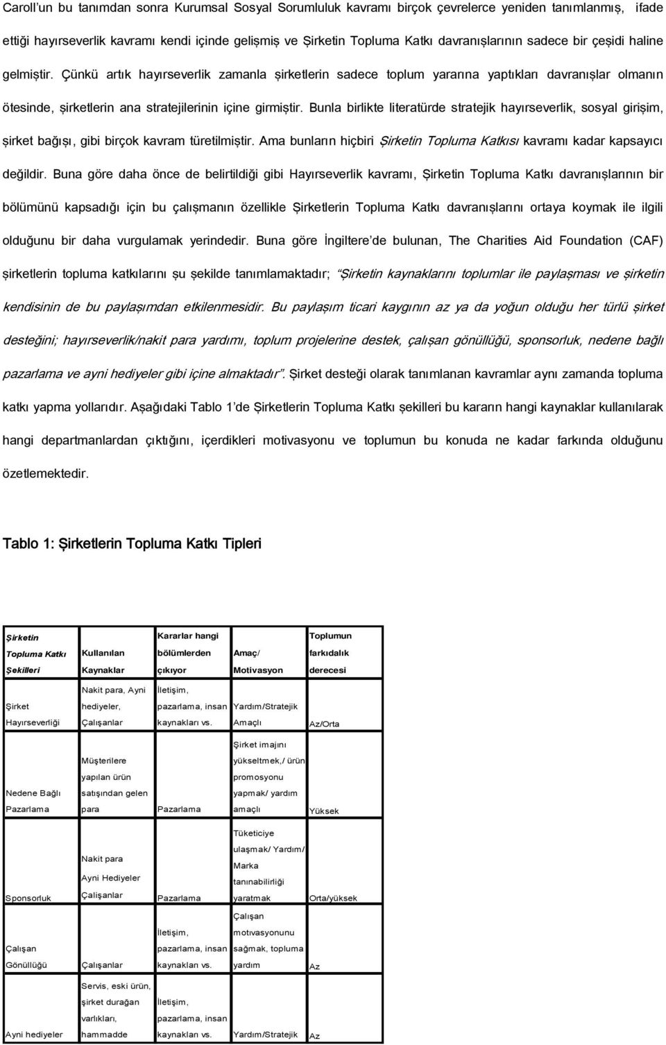 Çünkü artık hayırseverlik zamanla şirketlerin sadece toplum yararına yaptıkları davranışlar olmanın ötesinde, şirketlerin ana stratejilerinin içine girmiştir.