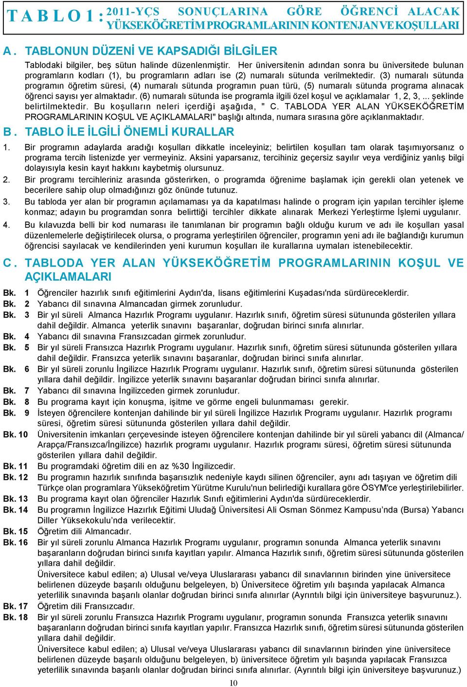 Her üniversitenin adından sonra bu üniversitede bulunan programların kodları (1), bu programların adları ise (2) numaralı sütunda verilmektedir.