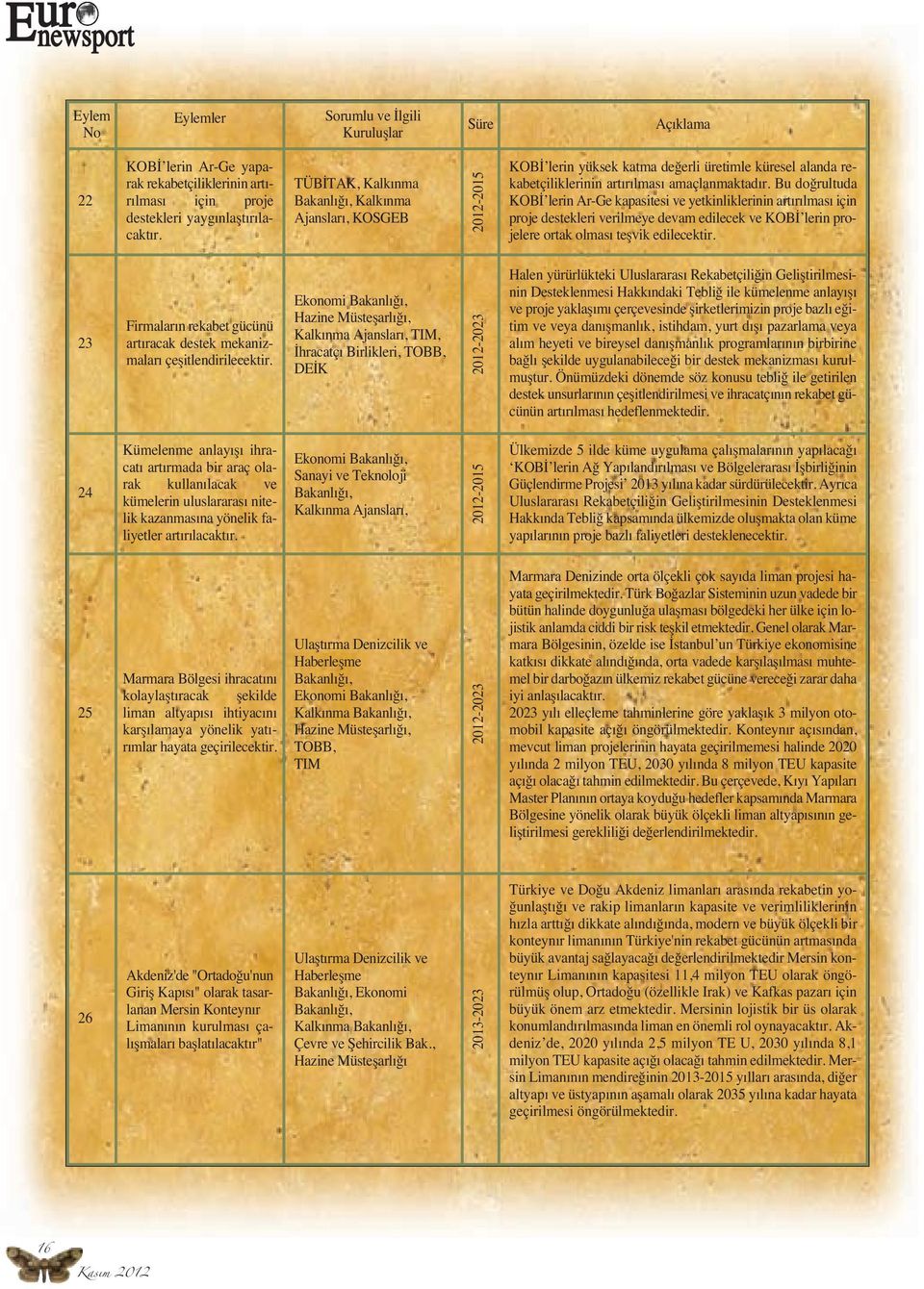 Bu doğrultuda KOBİ lerin Ar-Ge kapasitesi ve yetkinliklerinin artırılması için proje destekleri verilmeye devam edilecek ve KOBİ lerin projelere ortak olması teşvik edilecektir.