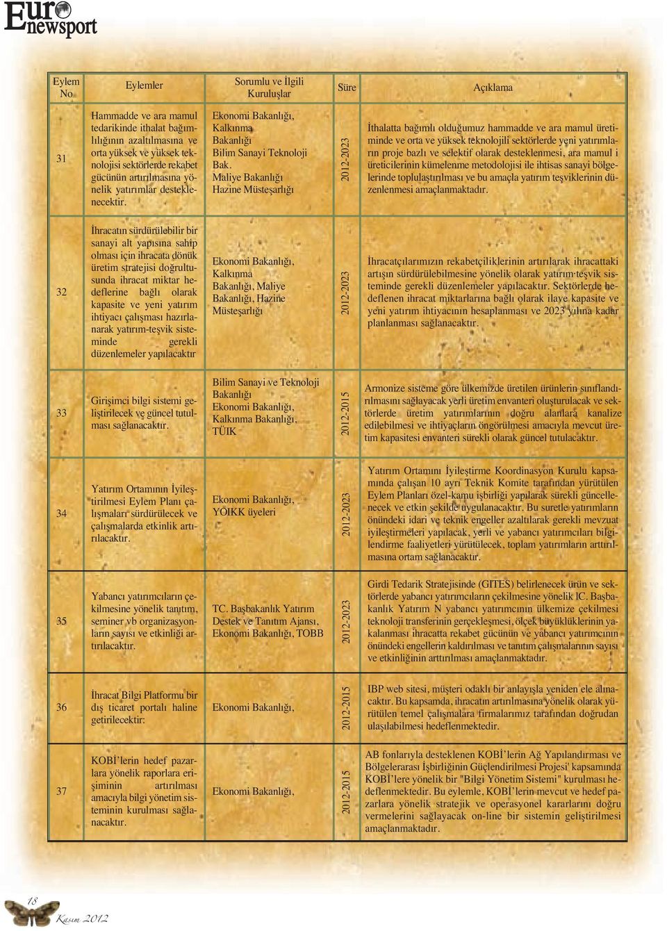 Maliye Bakanlığı Hazine Müsteşarlığı 2012-2023 İthalatta bağımlı olduğumuz hammadde ve ara mamul üretiminde ve orta ve yüksek teknolojili sektörlerde yeni yatırımların proje bazlı ve selektif olarak