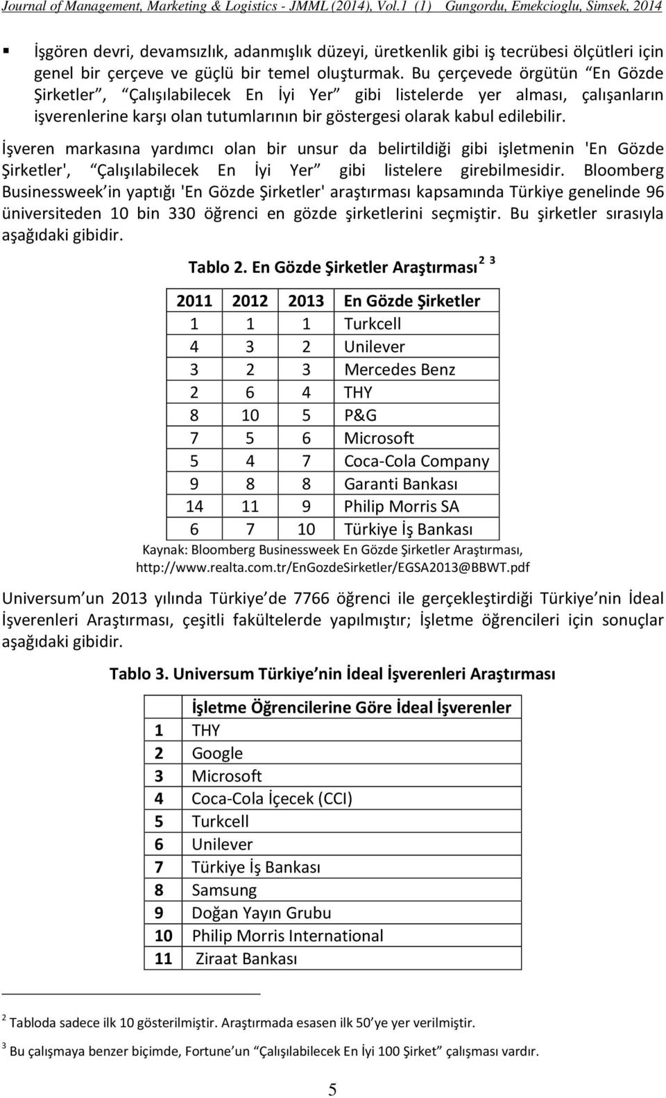 İşveren markasına yardımcı olan bir unsur da belirtildiği gibi işletmenin 'En Gözde Şirketler', Çalışılabilecek En İyi Yer gibi listelere girebilmesidir.