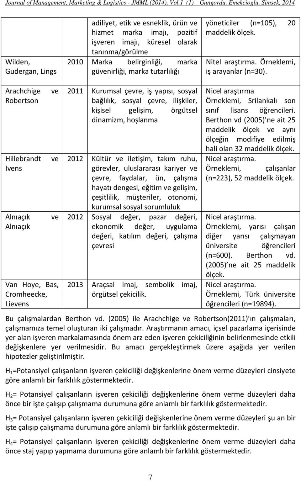 Arachchige Robertson Hillebrandt Ivens Alnıaçık Alnıaçık ve ve ve Van Hoye, Bas, Cromheecke, Lievens 2011 Kurumsal çevre, iş yapısı, sosyal bağlılık, sosyal çevre, ilişkiler, kişisel gelişim,