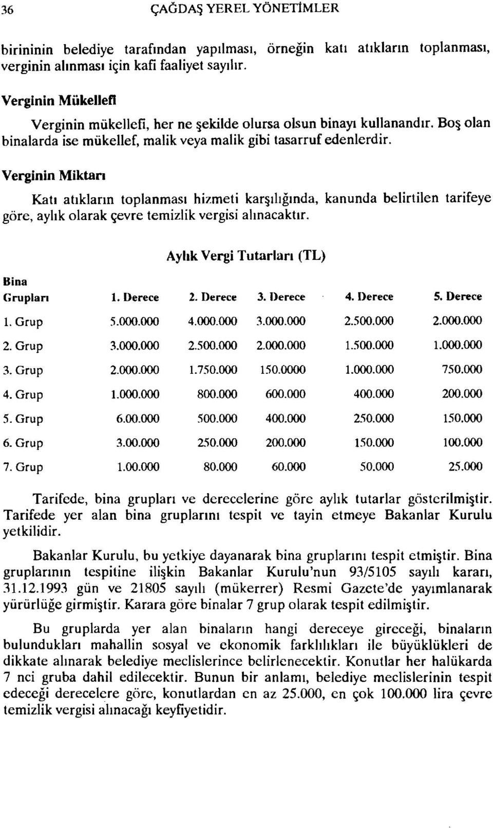 Verginin Miktarı Katı atıkların toplanması hizmeti kar ılığında, kanunda belirtilen tarifeye göre, aylık olarak çevre temizlik vergisi alınacaktır. Aylık Vergi Tutarları (TL) Bina Gruplan 1. Derece 2.