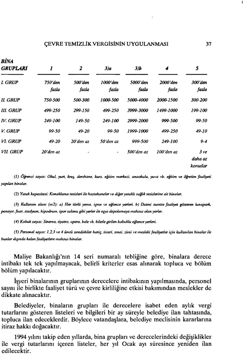 GRUP 99-50 49-20 99-50 1999-1()()() 499-250 49-10 vi. GRUP 49-20 20'den az 50'den az 999-500 249-100 9-4 VIL GRUP 20'den az 500'den az 1oo'den az 3ve daha az konutlar (l) 6ğrenci sayısı: Okul. yurt.