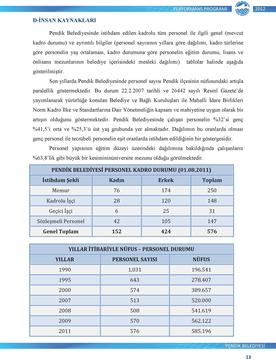 Son yıllarda Pendik Belediyesinde personel sayısı Pendik ilçesinin nüfusundaki artıla paralellik göstermektedir. Bu durum 22