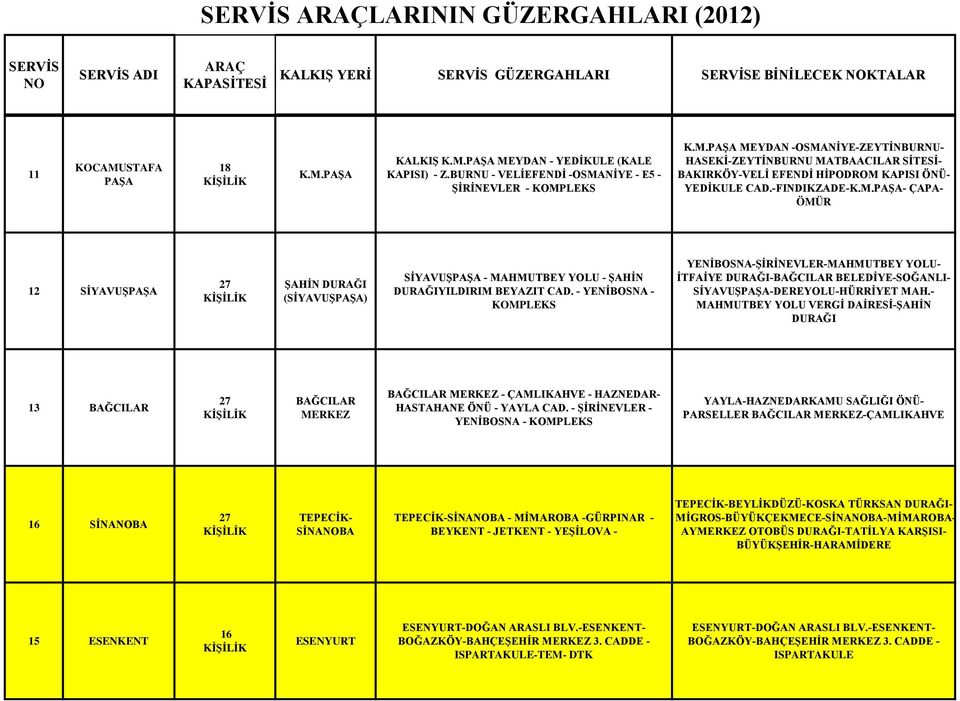 - YENİBOSNA - YENİBOSNA-ŞİRİNEVLER-MAHMUTBEY YOLU- İTFAİYE DURAĞI-BAĞCILAR BELEDİYE-SOĞANLI- SİYAVUŞPAŞA-DEREYOLU-HÜRRİYET MAH.