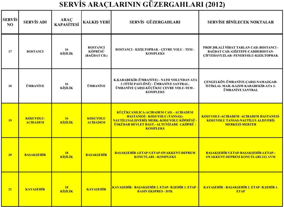 ÖNÜ) - ÜMRANİYE SANTRAL- ÜMRANİYE ÇARŞI-KÜÇÜKSU ÇEVRE YOLU-TEM - ÇENGELKÖY-ÜMRANİYE-ÇARŞI-NAMAZGAH- İSTİKLAL MAH.