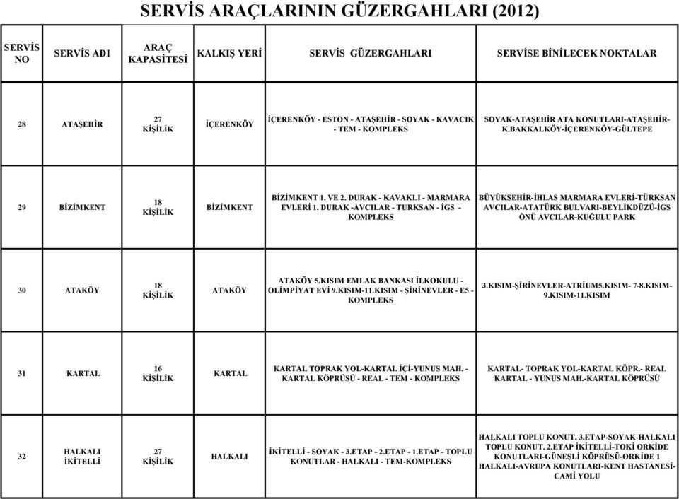 KISIM EMLAK BANKASI İLKOKULU - OLİMPİYAT EVİ 9.KISIM-11.KISIM - ŞİRİNEVLER - E5-3.KISIM-ŞİRİNEVLER-ATRİUM5.KISIM- 7-8.KISIM- 9.KISIM-11.KISIM 31 KARTAL KARTAL KARTAL TOPRAK YOL-KARTAL İÇİ-YUNUS MAH.