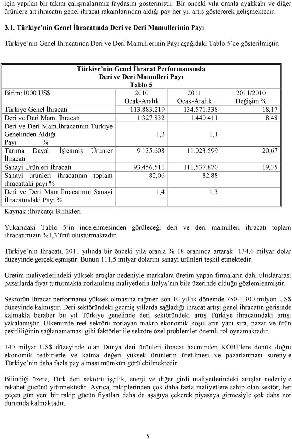 Türkiye nin Genel Đhracatında Deri ve Deri Mamullerinin Payı Türkiye nin Genel Đhracatında Deri ve Deri Mamullerinin Payı aşağıdaki Tablo 5 de gösterilmiştir.