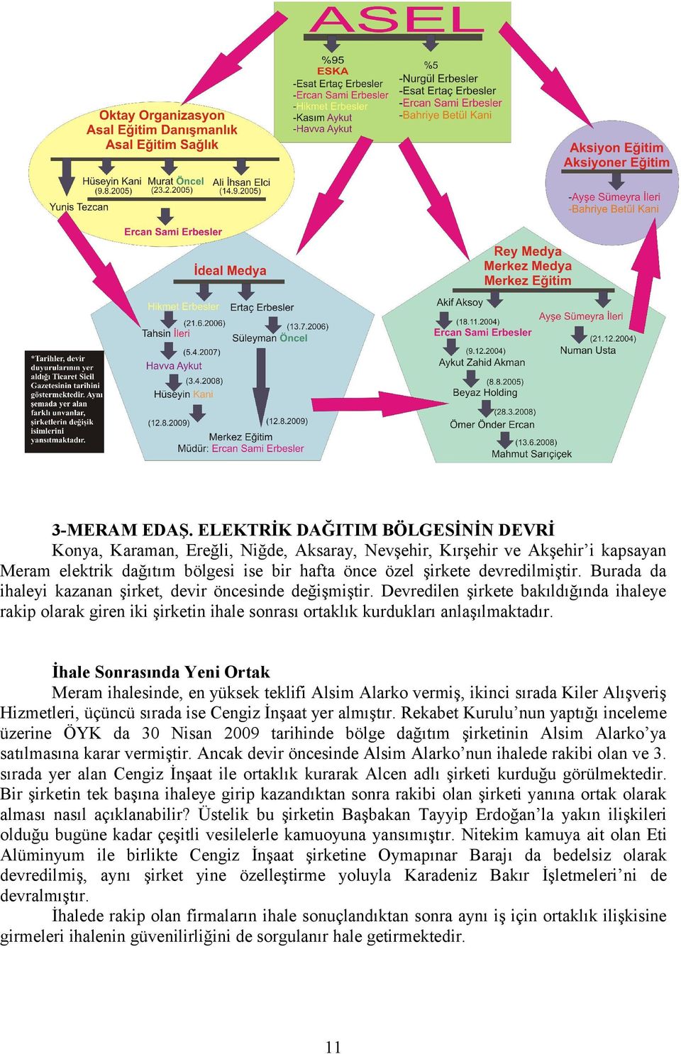 Burada da ihaleyi kazanan şirket, devir öncesinde değişmiştir. Devredilen şirkete bakıldığında ihaleye rakip olarak giren iki şirketin ihale sonrası ortaklık kurdukları anlaşılmaktadır.