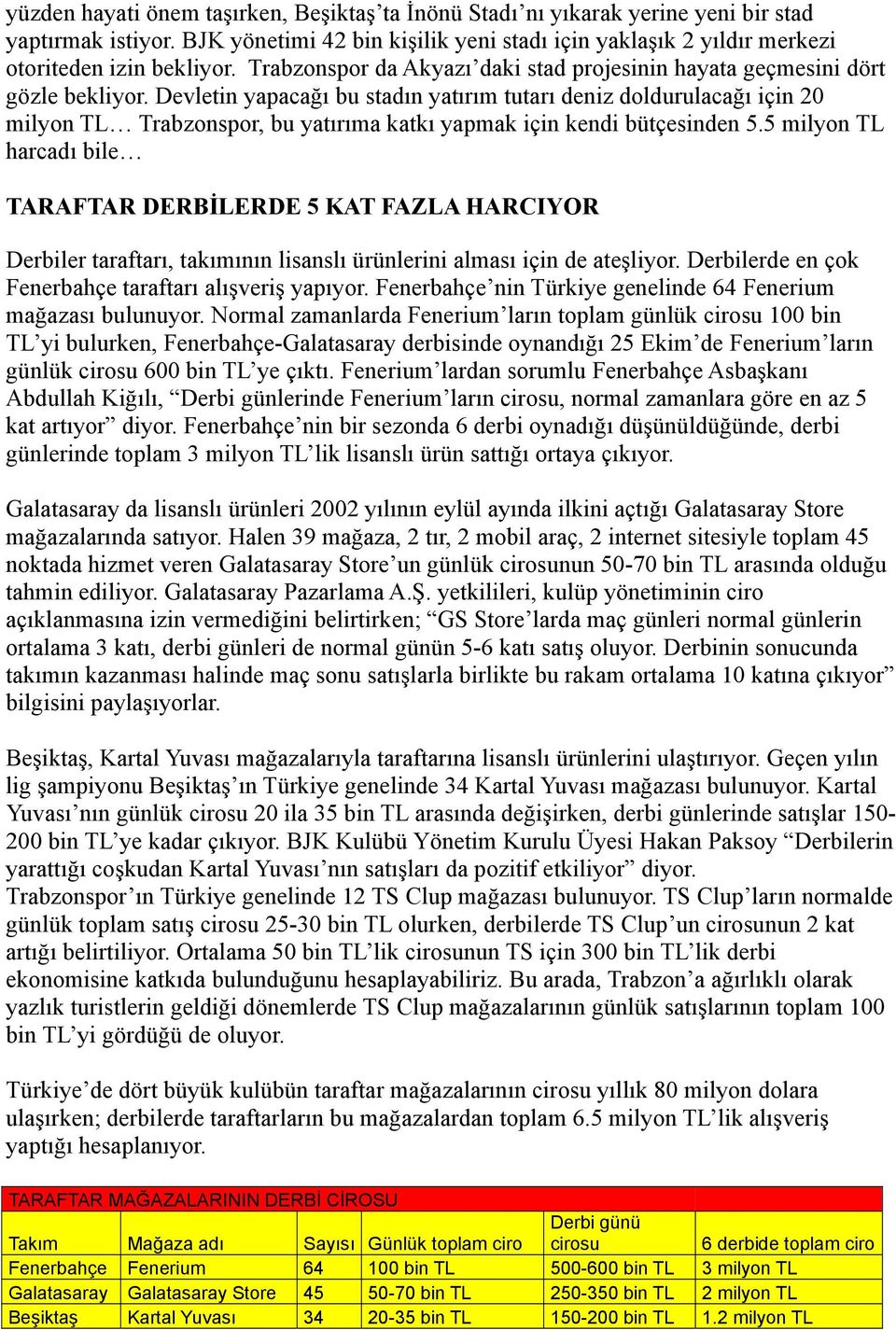 Devletin yapacağı bu stadın yatırım tutarı deniz doldurulacağı için 20 milyon TL Trabzonspor, bu yatırıma katkı yapmak için kendi bütçesinden 5.