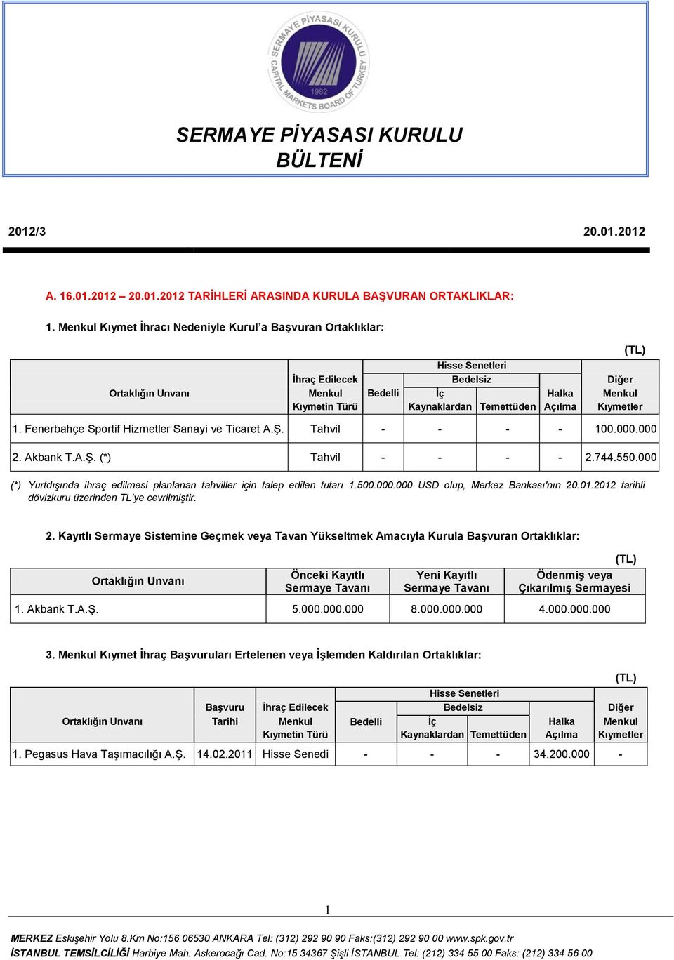 Açılma Kıymetler 1. Fenerbahçe Sportif Hizmetler Sanayi ve Ticaret A.ġ. Tahvil - - - - 100.000.000 2. Akbank T.A.ġ. (*) Tahvil - - - - 2.744.550.