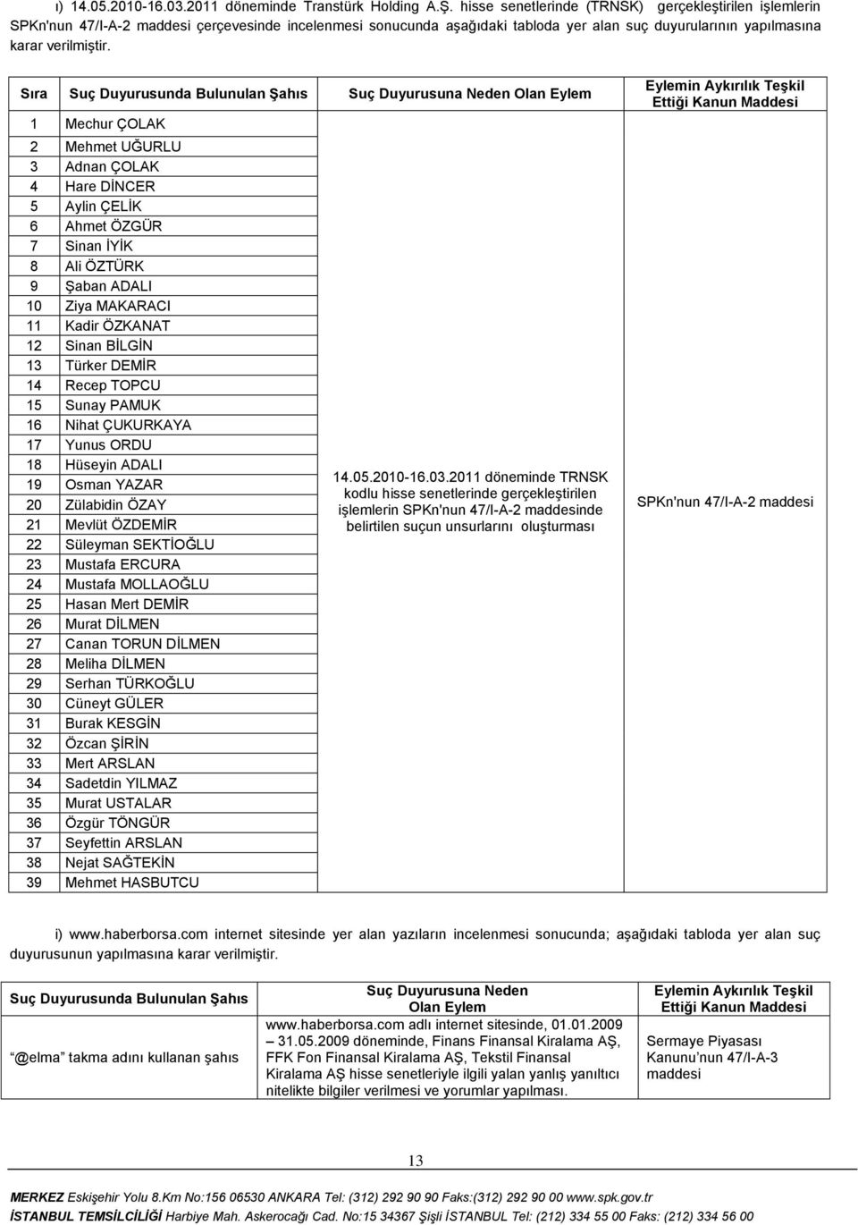 1 Mechur ÇOLAK 2 Mehmet UĞURLU 3 Adnan ÇOLAK 4 Hare DĠNCER 5 Aylin ÇELĠK 6 Ahmet ÖZGÜR 7 Sinan ĠYĠK 8 Ali ÖZTÜRK 9 ġaban ADALI 10 Ziya MAKARACI 11 Kadir ÖZKANAT 12 Sinan BĠLGĠN 13 Türker DEMĠR 14