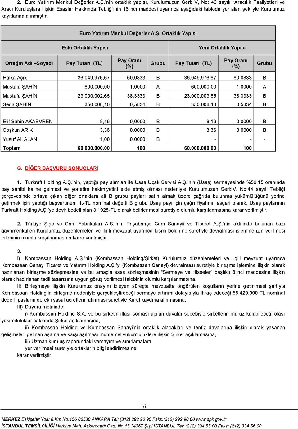 Kurulumuz kayıtlarına alınmıģtır. Euro Yatırım Menkul Değerler A.ġ.