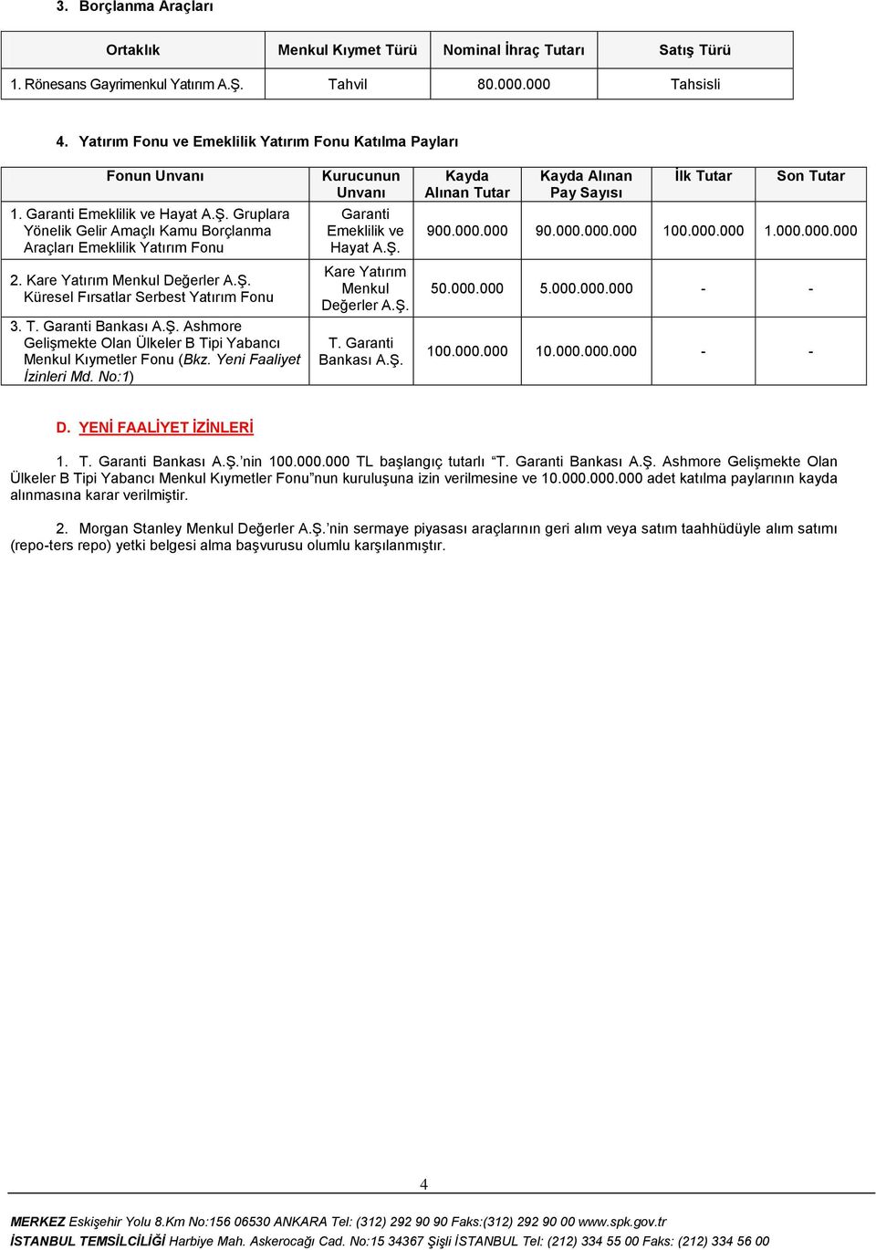 Kare Yatırım Menkul Değerler A.ġ. Küresel Fırsatlar Serbest Yatırım Fonu 3. T. Garanti Bankası A.ġ. Ashmore GeliĢmekte Olan Ülkeler B Tipi Yabancı Menkul Kıymetler Fonu (Bkz.