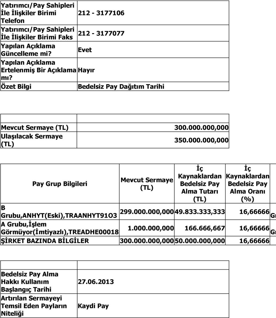 000,000 Ulaşılacak Sermaye (TL) 350.000.000,000 Pay Grup Bilgileri Mevcut Sermaye (TL) İç Kaynaklardan Bedelsiz Pay Alma Tutarı (TL) İç Kaynaklardan Bedelsiz Pay Alma Oranı (%) B 299.000.000,00049.