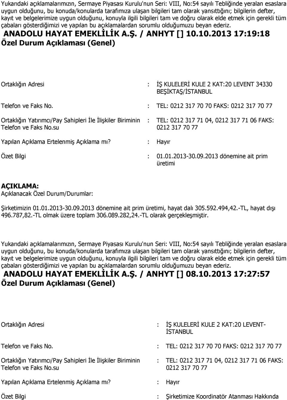 su : TEL: 0212 317 71 04, 0212 317 71 06 FAKS: 0212 317 70 77 Yapılan Açıklama ErtelenmiĢ Açıklama mı? : Hayır Özet Bilgi : 01.01.2013-30.09.2013 dönemine ait prim üretimi ġirketimizin 01.01.2013-30.09.2013 dönemine ait prim üretimi, hayat dalı 305.