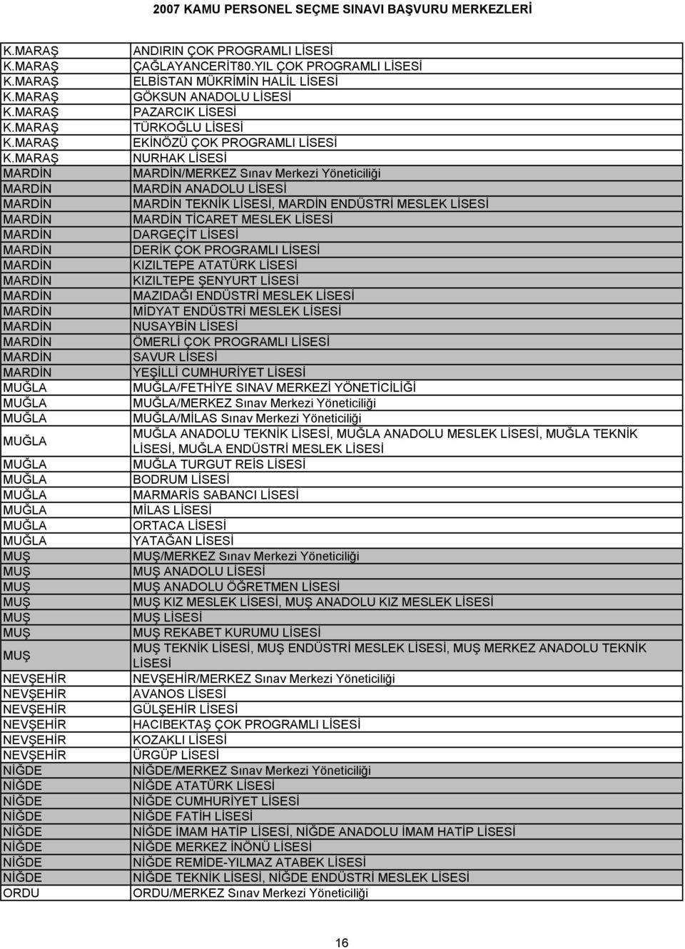YIL ÇOK PROGRAMLI LİSESİ ELBİSTAN MÜKRİMİN HALİL LİSESİ GÖKSUN ANADOLU LİSESİ PAZARCIK LİSESİ TÜRKOĞLU LİSESİ EKİNÖZÜ ÇOK PROGRAMLI LİSESİ NURHAK LİSESİ /MERKEZ Sõnav Merkezi Yöneticiliği ANADOLU
