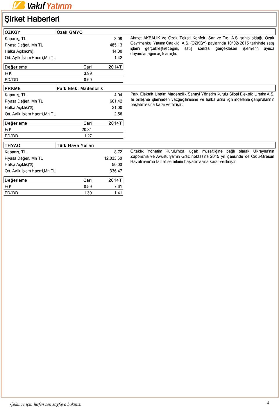 F/ K 3.99 PD/ DD 0.69 PRKME Park Elek. Madenc ilik Kapanış, TL 4.04 Piyasa Değeri, Mn TL 601.42 Halka Açıklık(%) 31.00 Ort. Aylık İşlem Hacmi,Mn TL 2.