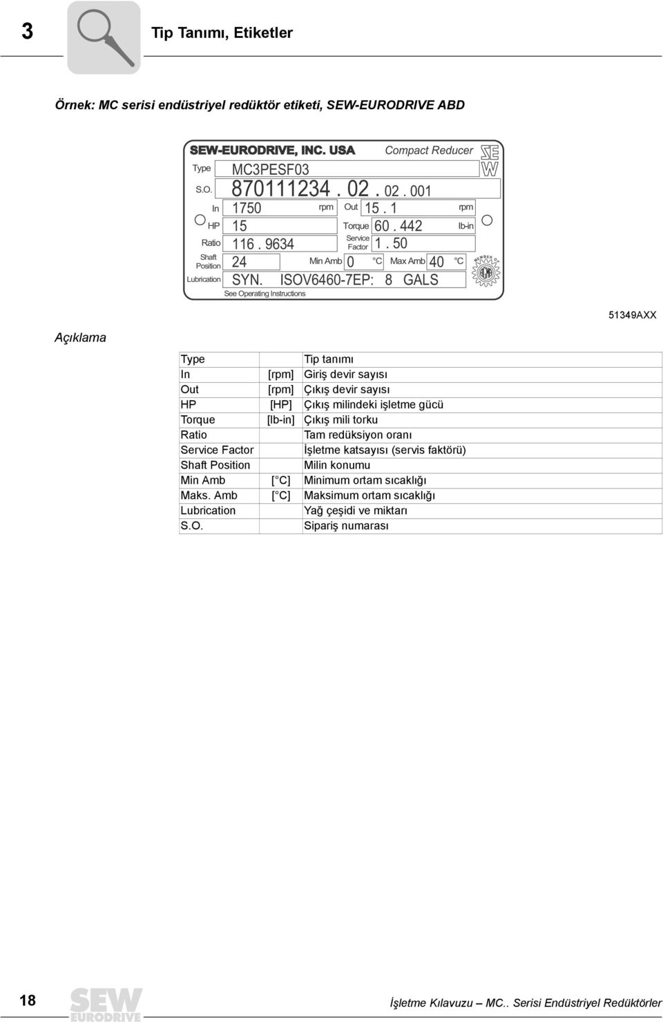 ISOV64607EP: 8 GALS See Operating Instructions MEMB E R O F 51349AXX Açõklama Type Tip tanõmõ In [rpm] Giriş devir sayõsõ Out [rpm] Çõkõş devir sayõsõ HP [HP] Çõkõş milindeki işletme gücü Torque
