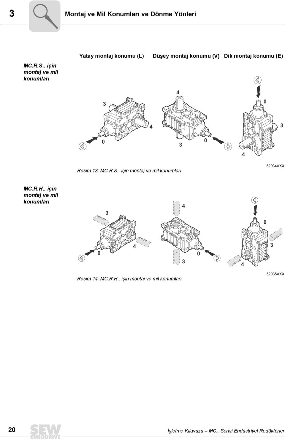 (E) 3 4 0 4 3 0 3 0 4 Resim 13: MC.R.S.. için montaj ve mil konumlarõ 52034AXX MC.R.H.