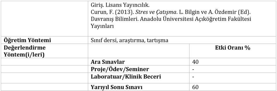 Anadolu Üniversitesi Açıköğretim Fakültesi Yayınları Öğretim Yöntemi Değerlendirme