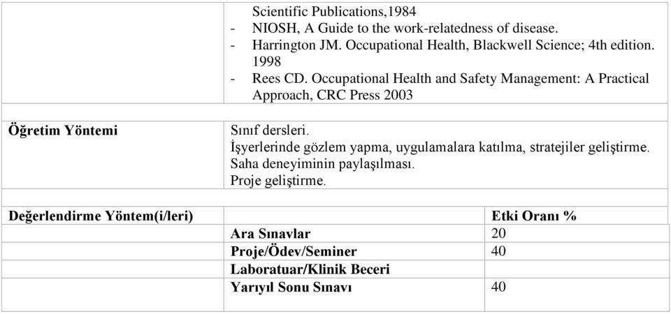 Occupational Health and Safety Management: A Practical Approach, CRC Press 2003 Öğretim Yöntemi Sınıf dersleri.