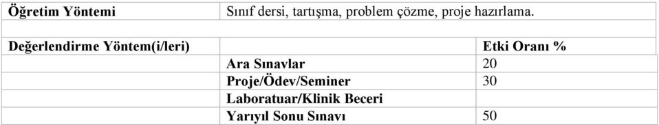 Değerlendirme Yöntem(i/leri) Etki Oranı % Ara