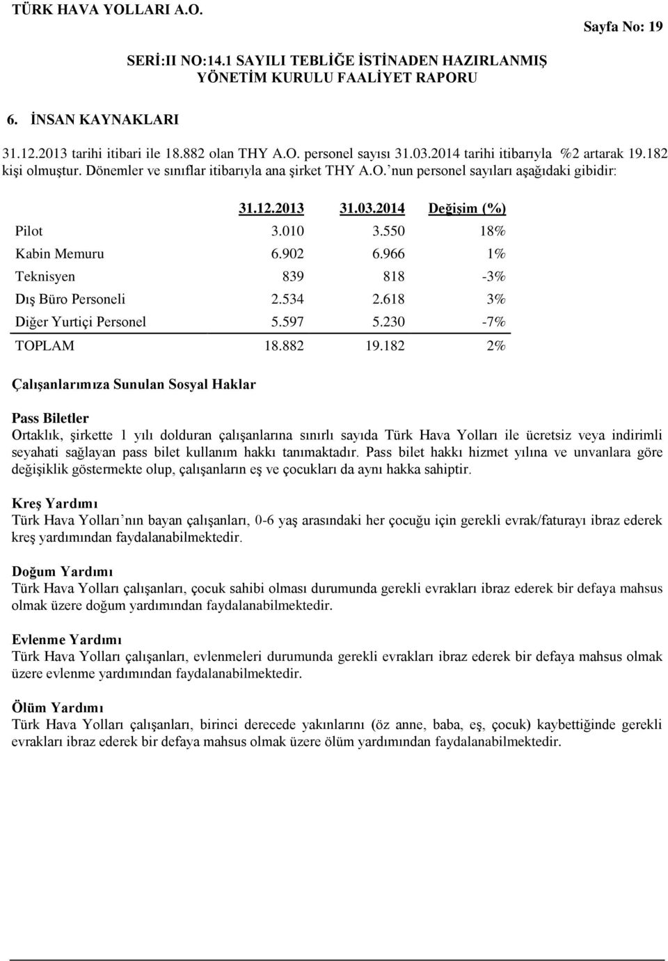 966 1% Teknisyen 839 818-3% Dış Büro Personeli 2.534 2.618 3% Diğer Yurtiçi Personel 5.597 5.230-7% TOPLAM 18.882 19.