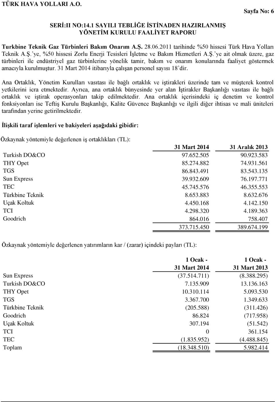 ye, %50 hissesi Zorlu Enerji Tesisleri İşletme ve Bakım Hizmetleri A.Ş.